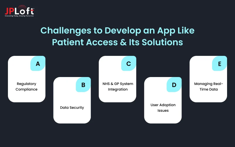 Challenges to Develop an App Like Patient Access & Its Solutions